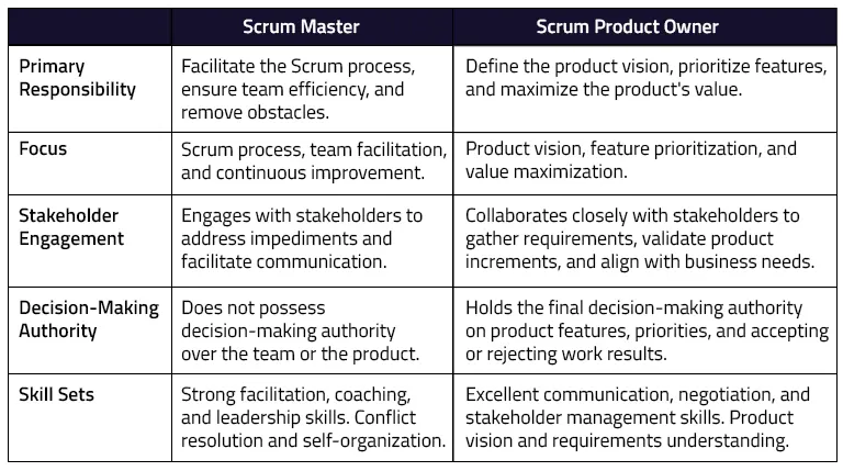 scrum-master-vs-scrum-product-owner-difference-table