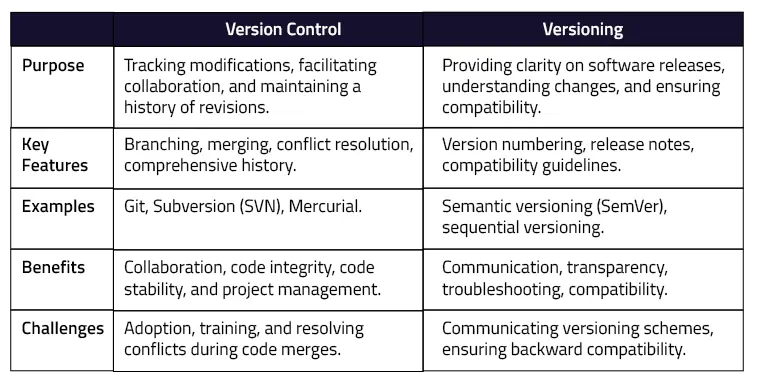 version-control-and-versioning-table