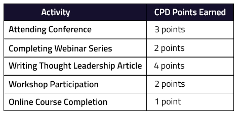 cpd-points-tracker-table