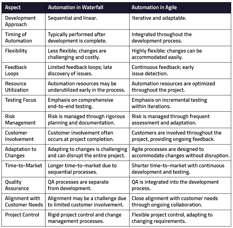 automation-in-waterfall-vs-automation-in-agile