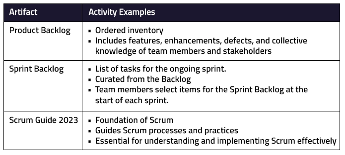 Unveiling Scrum's Three Vital Artifacts_Table