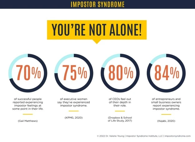 Data-Collection-Credit-Dr-Valerie-Young